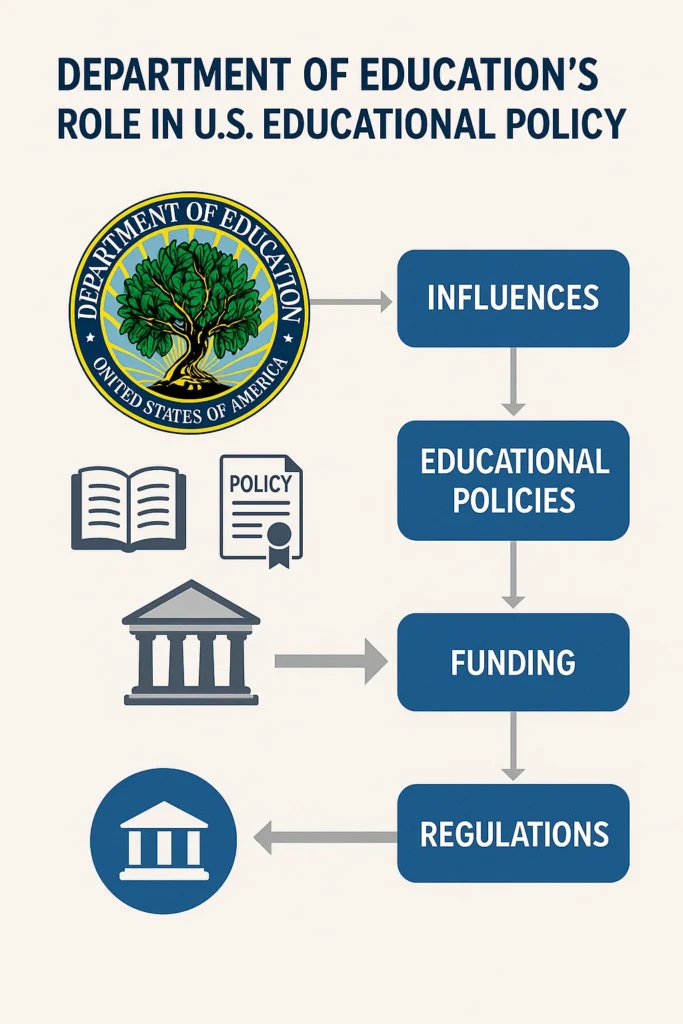 department of education