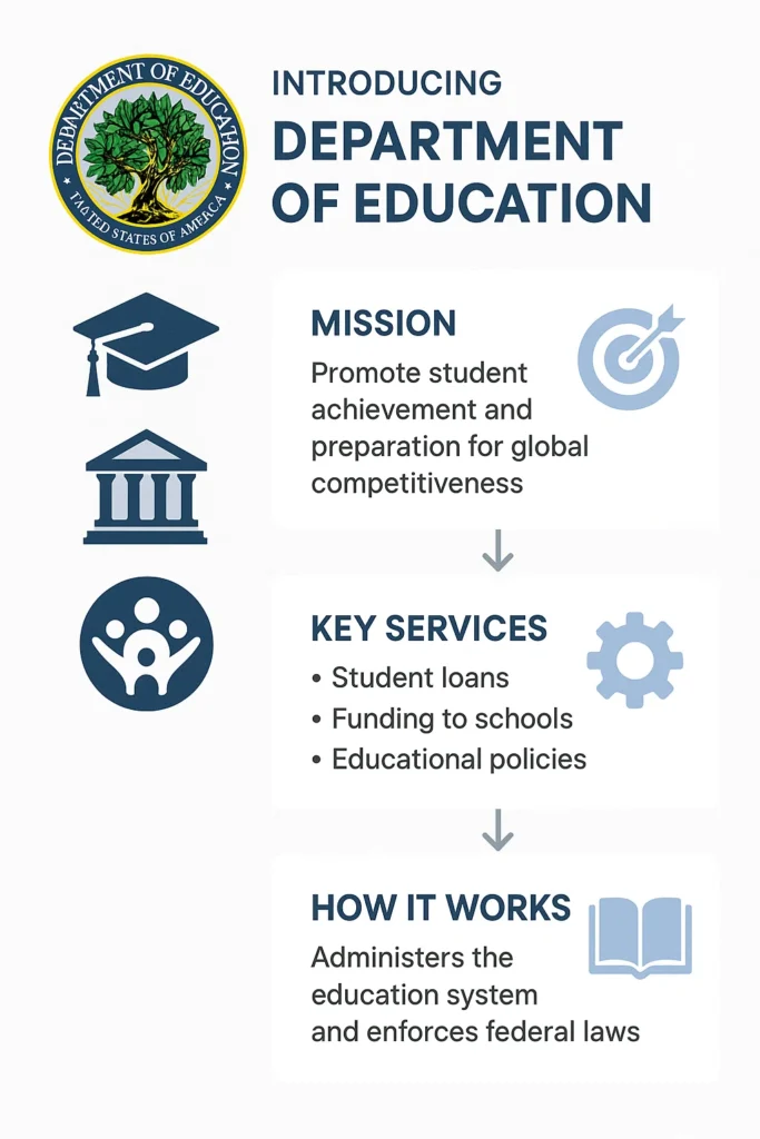 department of education